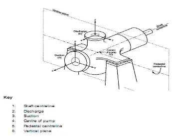 Gambar 1. Pompa horizontal dengan tipe end suction dan top discharge nozzle 