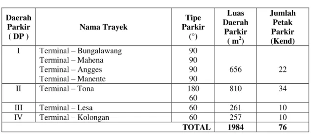 Tabel 1. Pola Parkir untuk Kondisi Revisi 