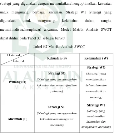 Tabel 3.7 Matriks Analisis SWOT 