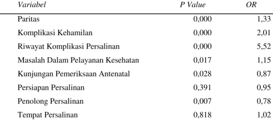 Tabel 3. Pemodelan Awal Analisis Multivariat  