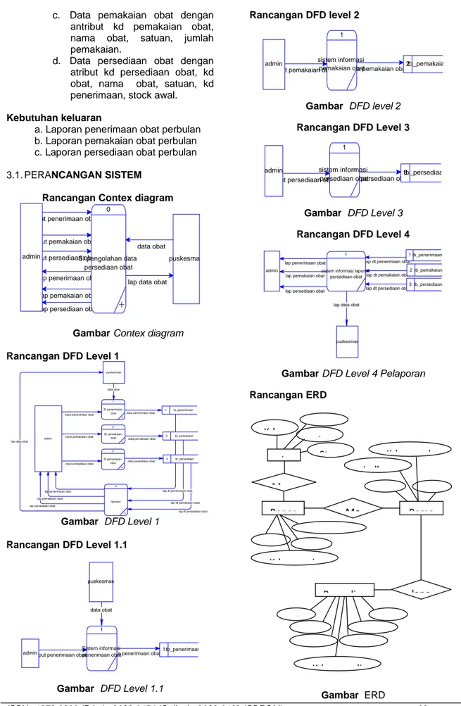 Gambar Contex diagram  Rancangan DFD Level 1 