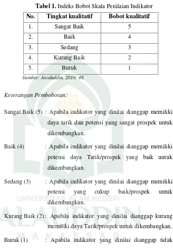 Tabel 1. Indeks Bobot Skala Penilaian Indikator 