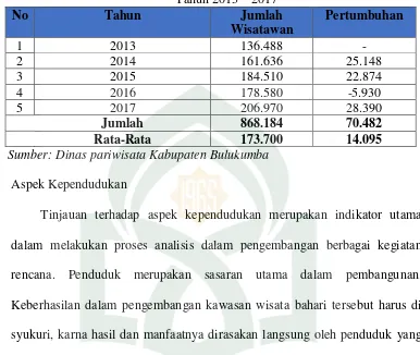 Tabel 5. Jumlah Kunjungan Wisatawan di Kabupaten Bulukumba Tahun 2013 – 2017 