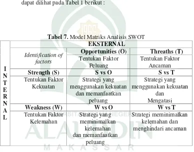 Tabel 7. Model Matriks Analisis SWOT
