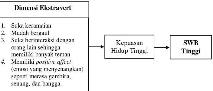 Gambar 1. 