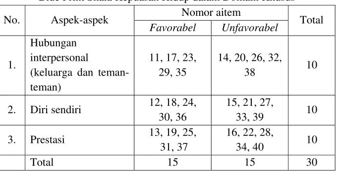 Tabel 5 