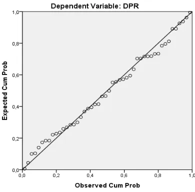 Tabel 4.2 Hasil Uji Normalitas Data Kolmogorov-Smirnov 