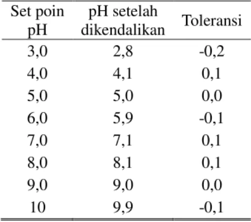 Tabel  1 hasil uji  pengendalian pH 