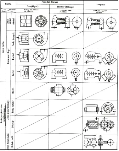 Gambar 2.1 Klasifikasi Kompresor 