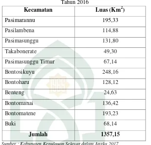 Tabel 4 Luas Wilayah Menurut Kecamatan di Kabupaten Kepulauan Selayar 