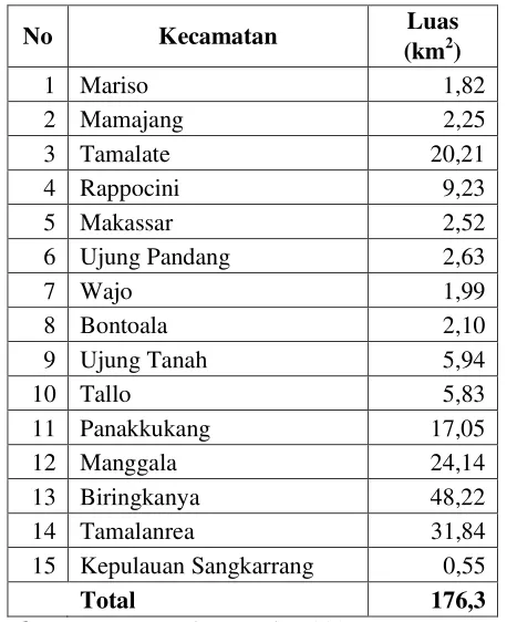 Tabel 4. 1 Luas Wilayah Kota Makassar Tahun 2017 