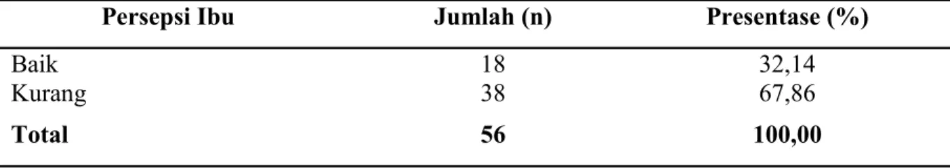 Tabel 3.  Distribusi    Responden  Berdasarkan  Persepsi  Ibu  dalam  Pemberian  ASI  Ek- Ek-sklusif di Puskesmas Barabaraya Kota Makassar 