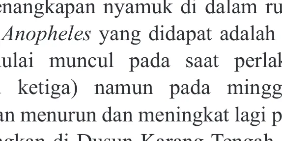 Gambar 3. Kepadatan Vektor Menggigit di Dalam rumah di Dusun Lamuk, Desa Kalibening 