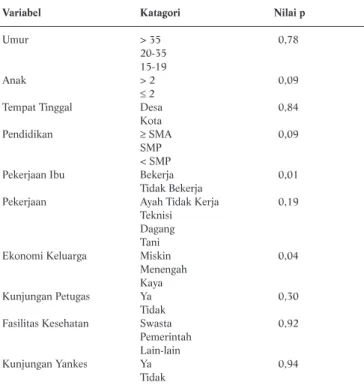 Tabel 3. Seleksi Model Dasar Multivariat