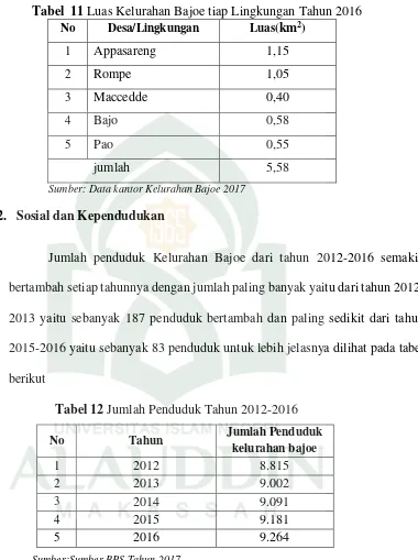 Tabel  11 Luas Kelurahan Bajoe tiap Lingkungan Tahun 2016 