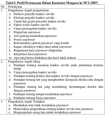 Tabel I. Profil Pertanyaan Dalam Kuesioner Mengacu ke NCI (2007)