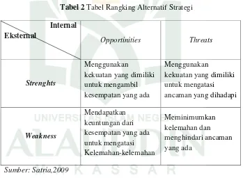 Tabel 2 Tabel Rangking Alternatif Strategi 