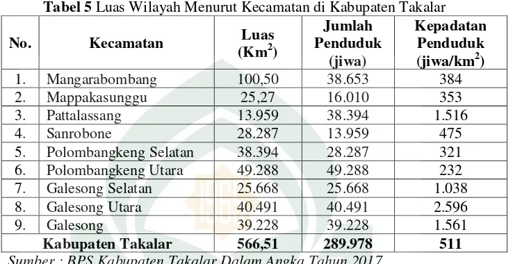 Tabel 5 Luas Wilayah Menurut Kecamatan di Kabupaten Takalar 