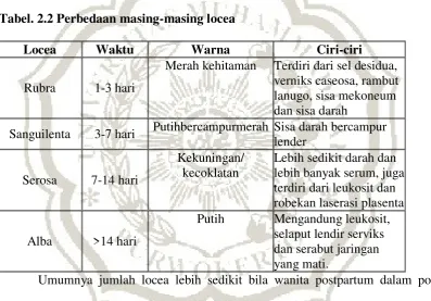 Tabel. 2.2 Perbedaan masing-masing locea  