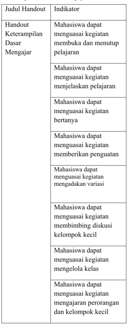 Tabel Rumusan Indikator pada handout 