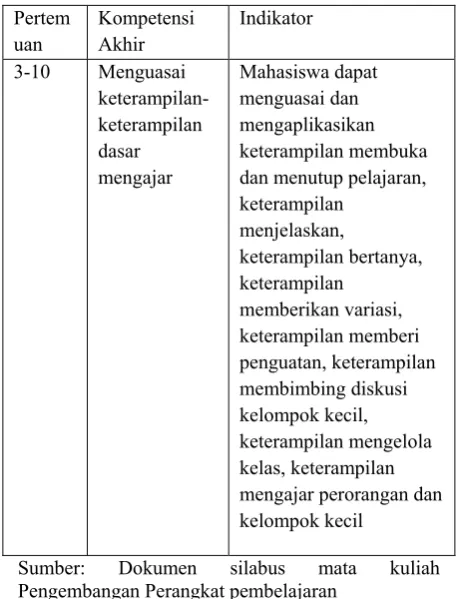 Tabel Rumusan Kompetensi Dasar pada 