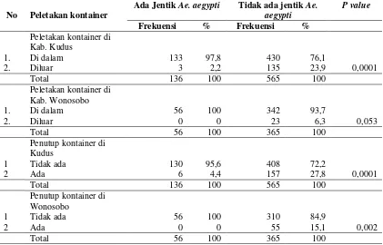 Tabel 2 Nilai Breeding Preference Ratio di Kudus dan Wonosobo, 2014 