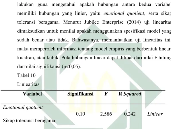 Tabel 10  Liniearitas 