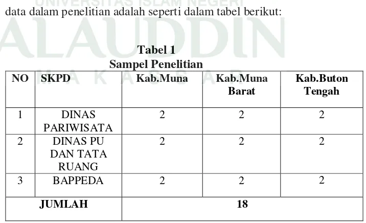 Tabel 1 Sampel Penelitian 