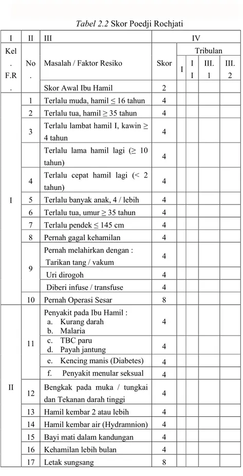 Tabel 2.2 Skor Poedji Rochjati I II III IV Kel . F.R . No.