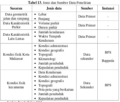 Tabel 13. Jenis dan Sumber Data Penelitian 