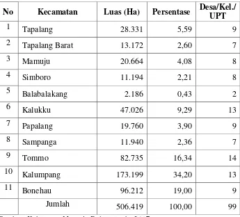 Tabel 3. Luas Wilayah dan Jumlah Desa/Kelurahan/UPT pada masing-