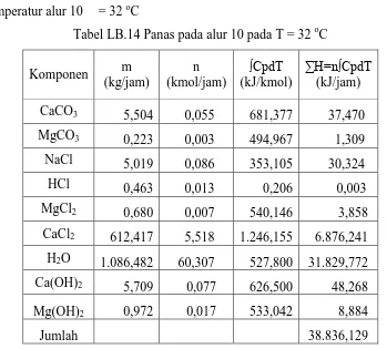 Tabel LB.14 Panas pada alur 10 pada T = 32 oC 