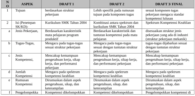 Tabel 1