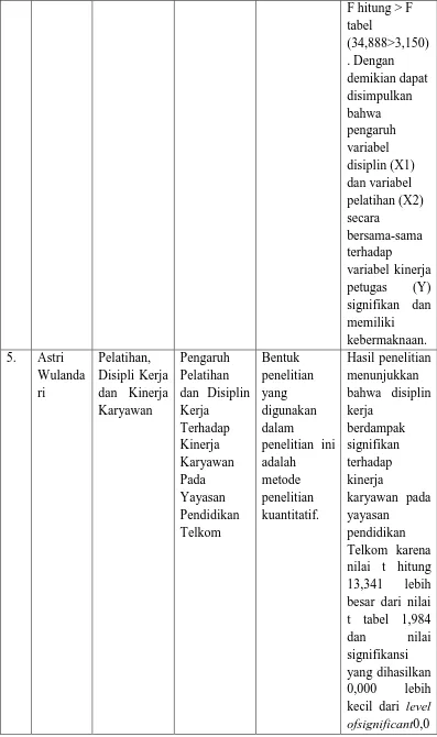 tabel (34,888>3,150). Dengan 