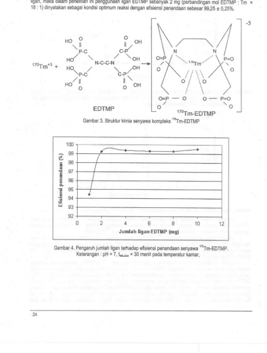 Gambar 3. Struktur kimia senyawa
