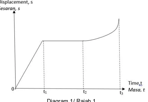 Table 1 shows the results obtained from an experiment to examine the resistivity of a 