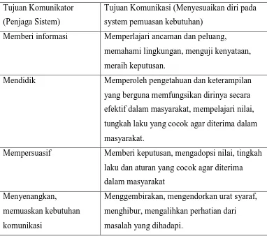 Table 2.1 Fungsi Komunikasi Massa Alexis S. Tan 