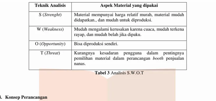 Tabel 3 Analisis S.W.O.T 