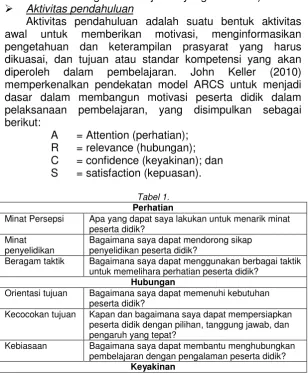 Tabel 1. Perhatian 