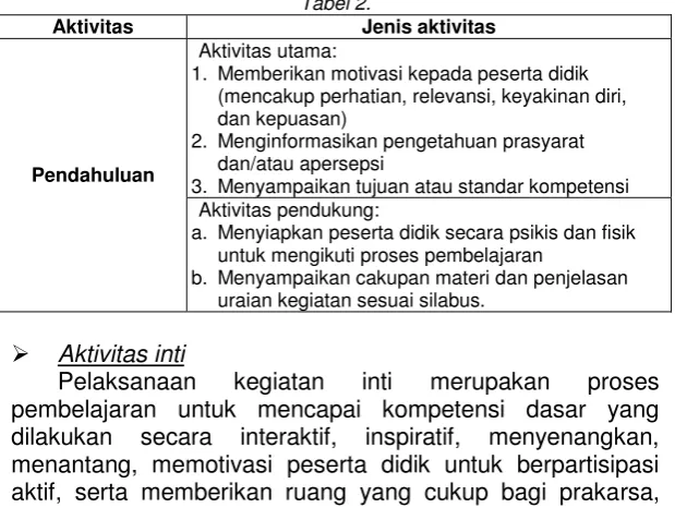 Tabel 2.  Aktivitas Jenis aktivitas 