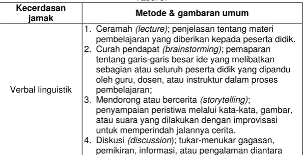 tabel berikut: 