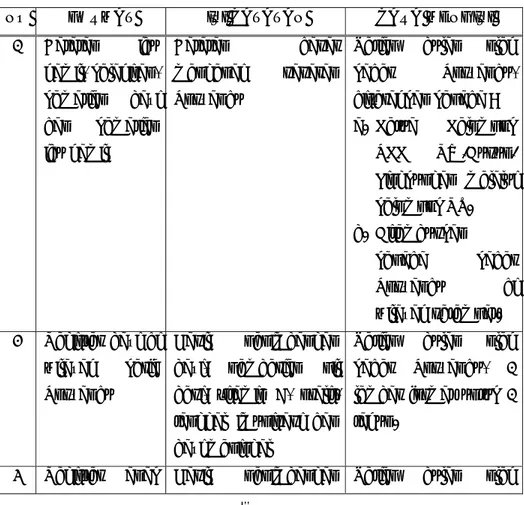 Tabel 2.6. Macam-macam format di dalam SIP berta cara pengisiannya  NO  FORMAT  ISI CATATAN  CARA MENGISI 