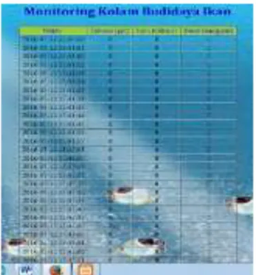 Gambar 15. Tampilan aplikasi monitoring melalui web