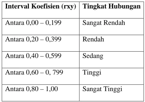 Tabel 2.2 
