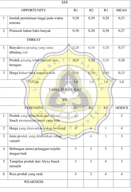 TABEL PERINGKAT 