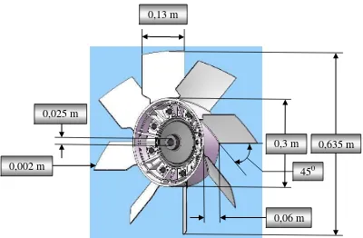 Gambar 3.2 Sudu kincir angin (American Multiblade) 