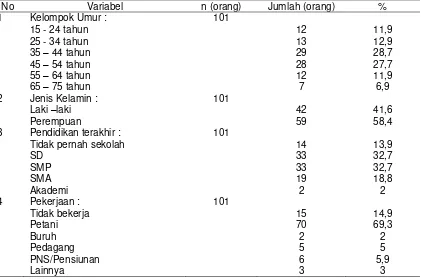 Tabel 1  Distribusi Responden di Desa Jambu Ilir menurut kelompok umur, jenis kelamin,                pendidikan dan pekerjaan 
