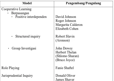 Tabel 8:  Model Dan Pengembang Model Pembelajaran Rumpun Social (dari Joyce Dan Weil, 1996) 