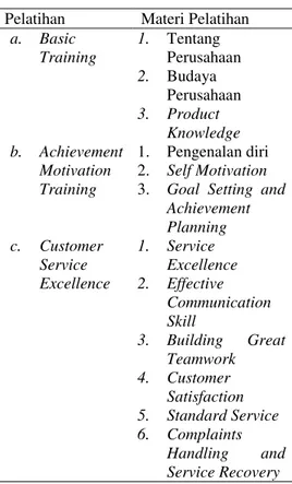 Tabel 7. Materi Pelatihan 