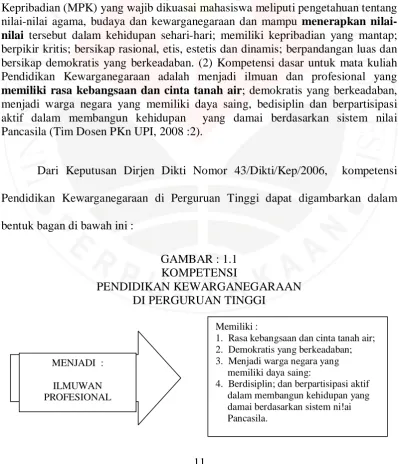 GAMBAR : 1.1 KOMPETENSI  